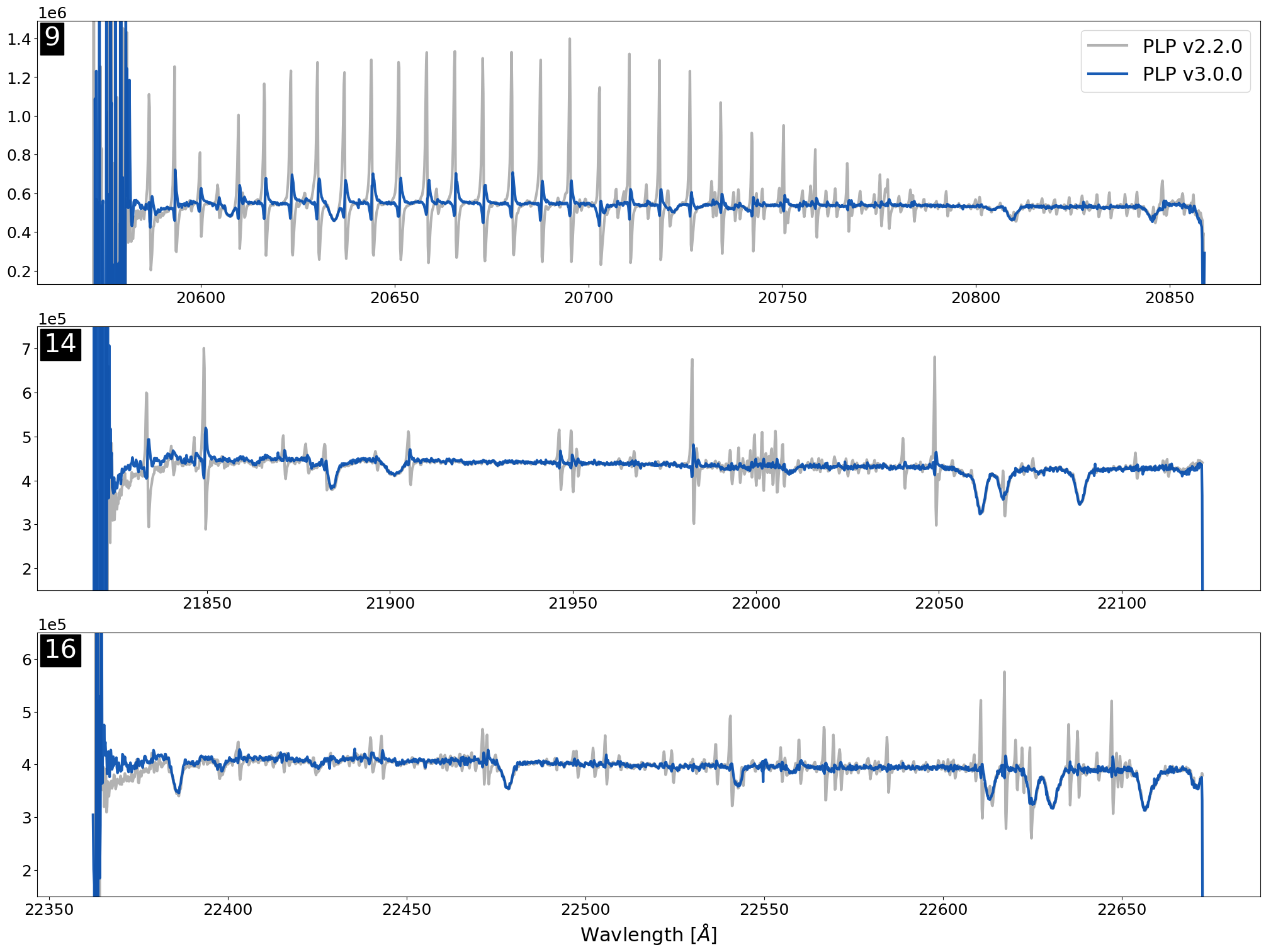 A few K-band orders reduced using the old and new pipeline.