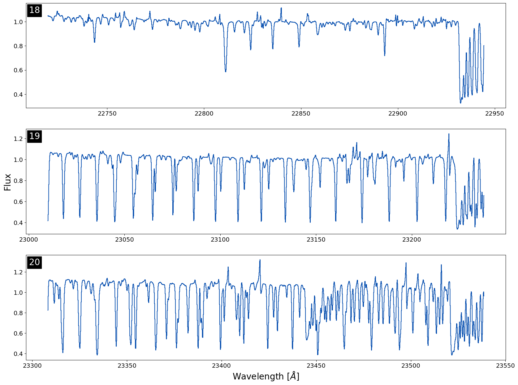 Orders 18-20 of the above plot showing some of the CO band in K-band.