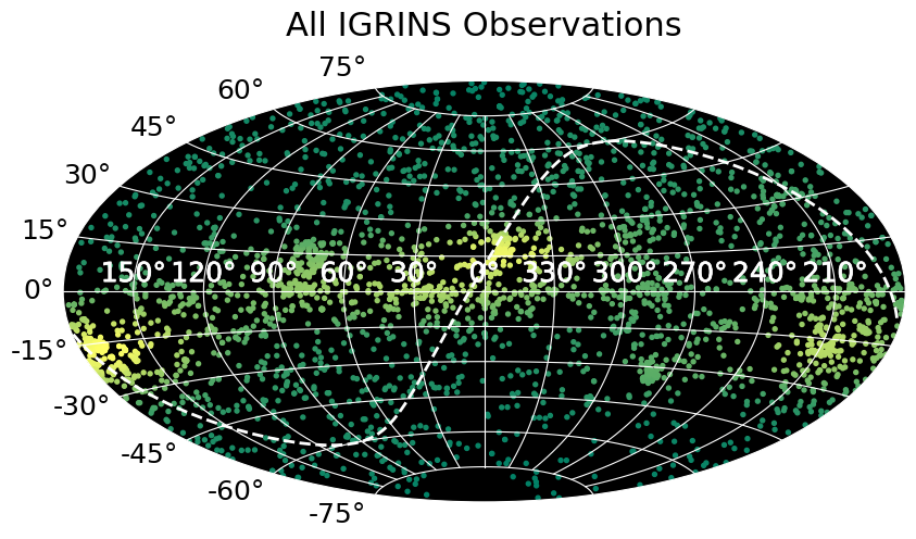 IGRINS Observation Density On-Sky