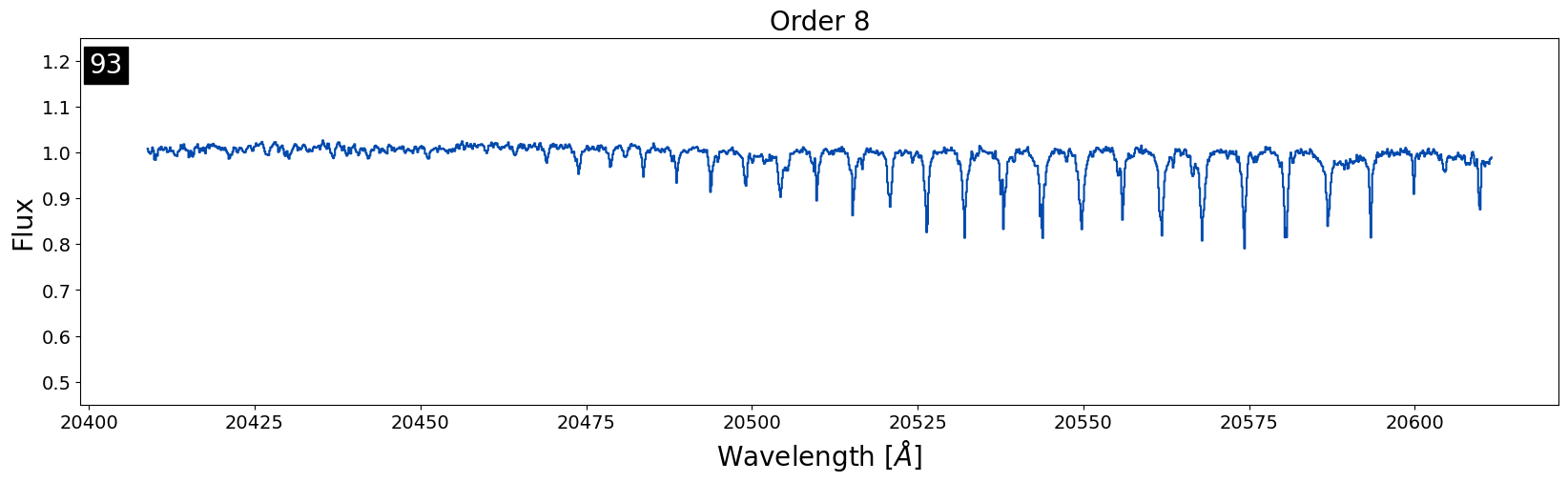 Order 8 in K-band plotted for file number 93 on 20141122.