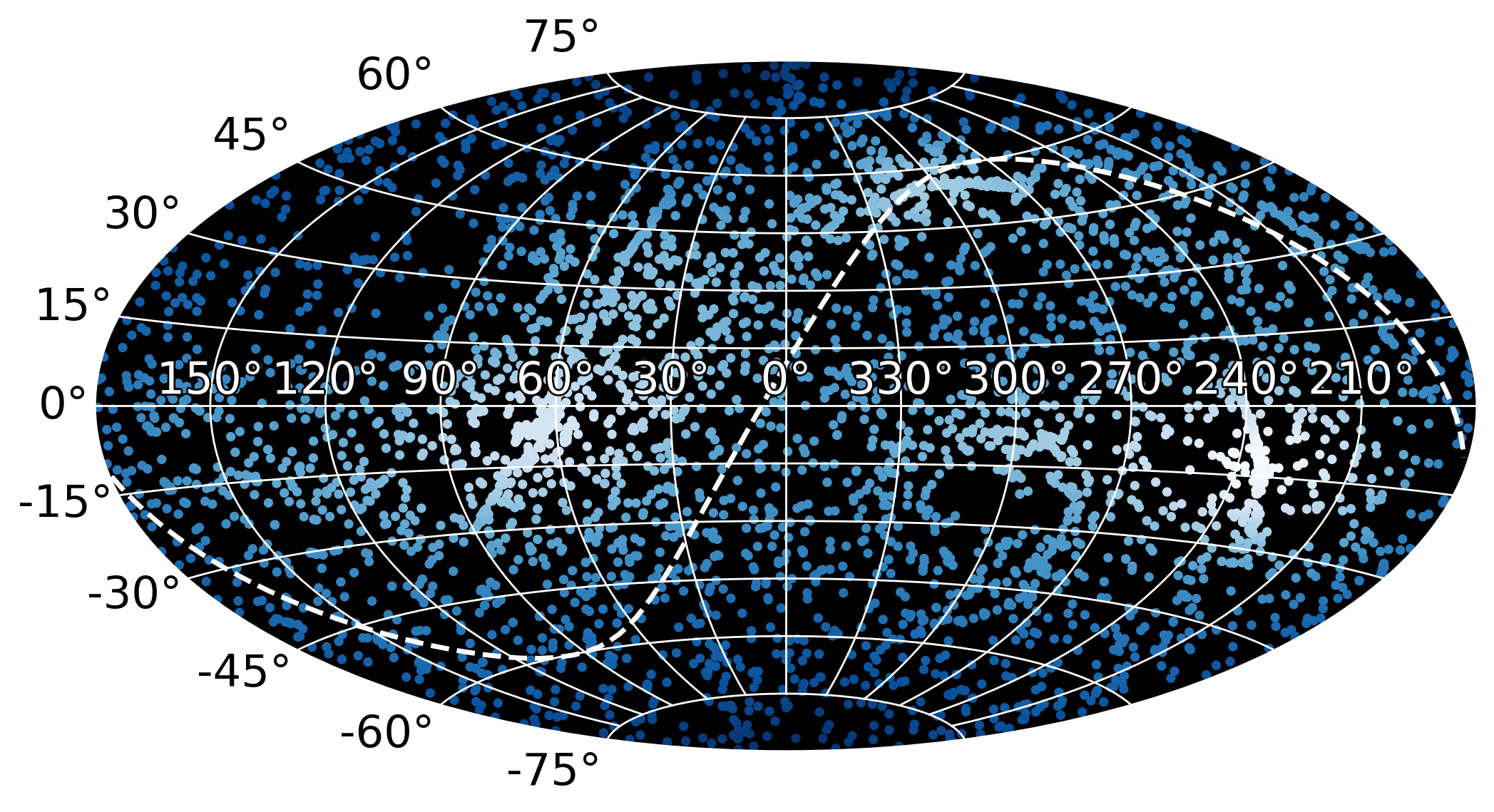 IGRINS Observation Density On-Sky