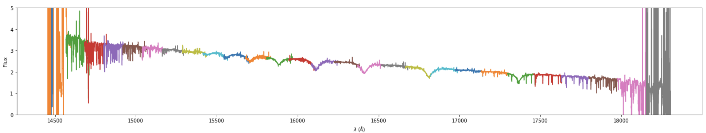An H-Band IGRINS spectra plotted with muler.