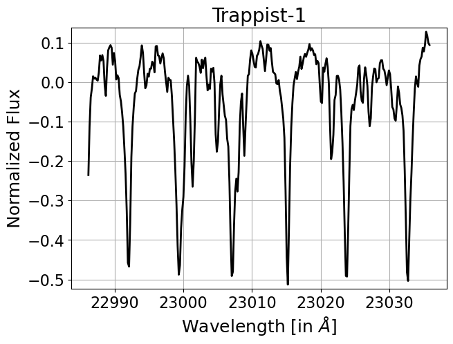 The Trappist-1 CO lines as seen by IGRINS plotted with muler.